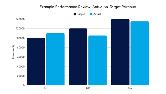 example performance review