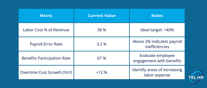 Suggested metrics for bar chart visualizations