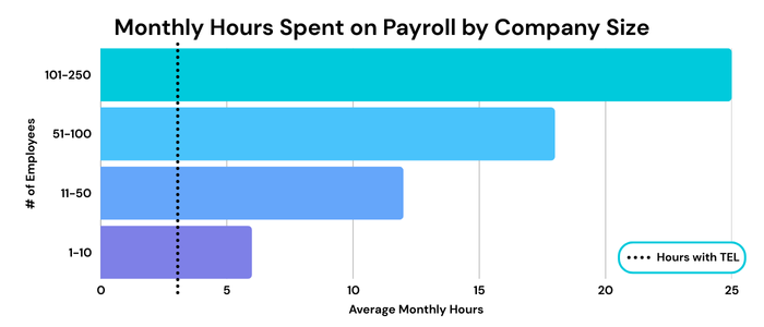 Monthly Hours Spent