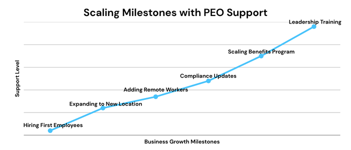 scaling milestones