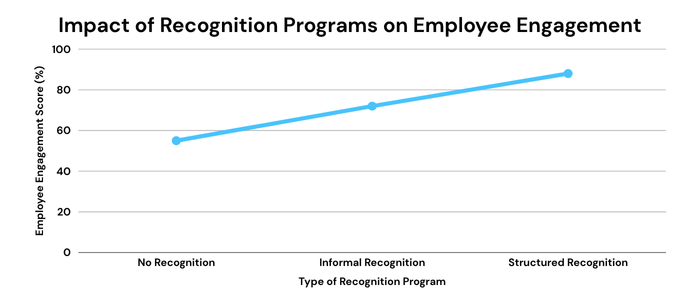 Monthly Hours Spent on Payroll by Company Size