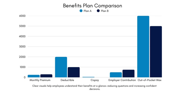 benefits plan comparison